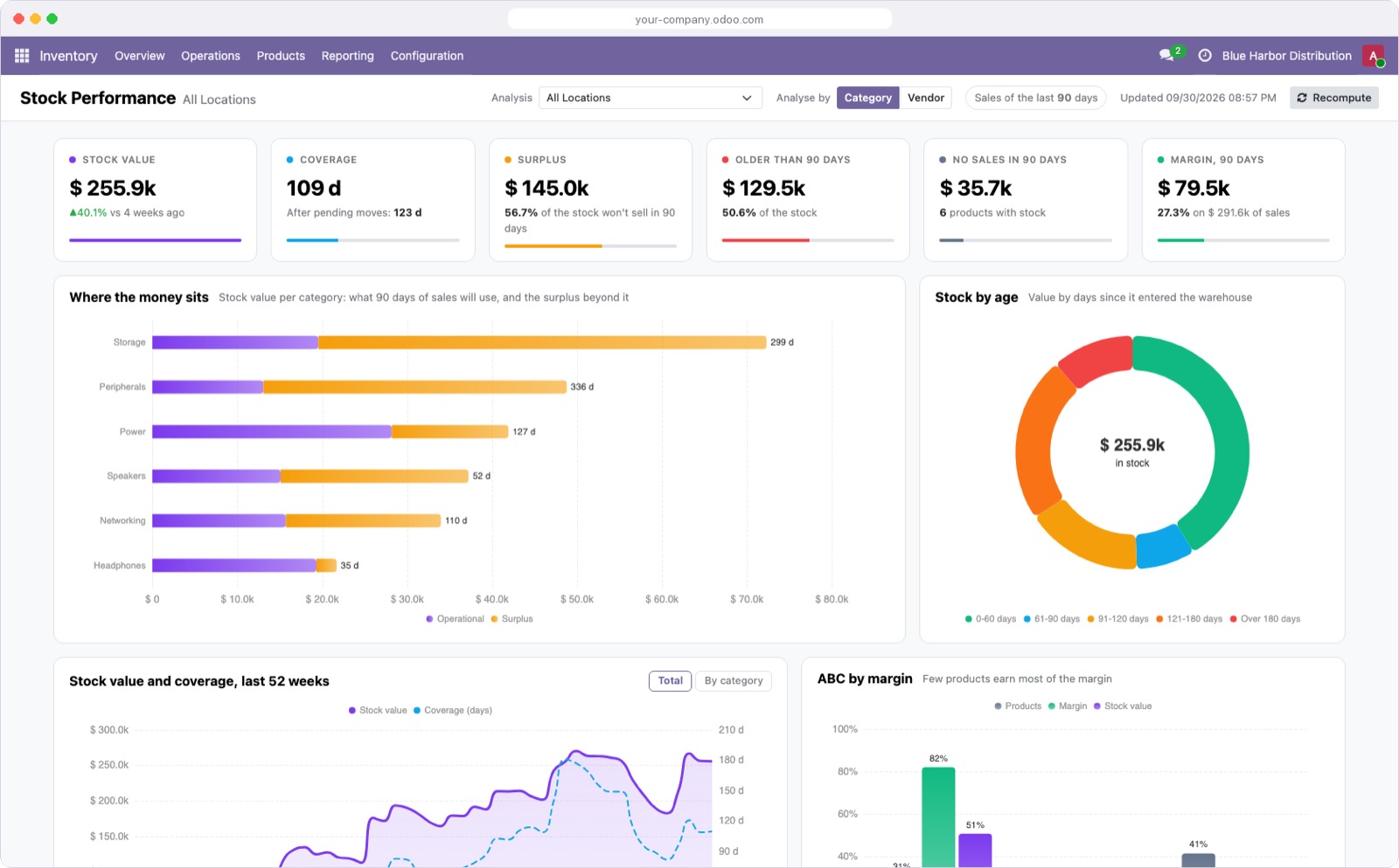 Dashboard de Stock Performance con KPIs de valor, cobertura, sobrestock y margen, y gráficos por categoría y antigüedad